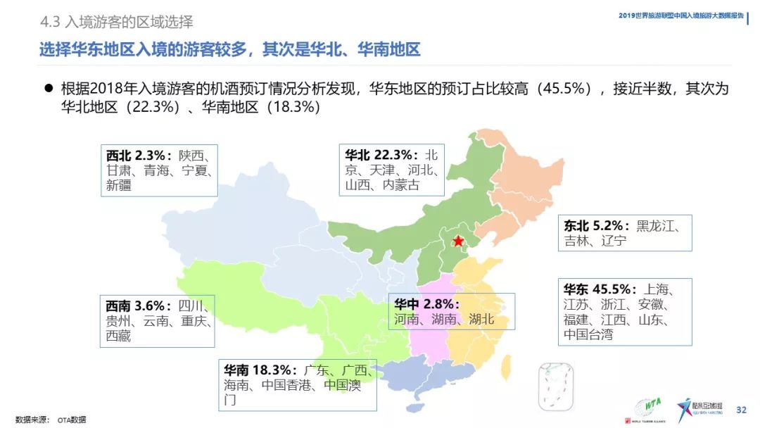 《中國入境旅遊數據分析報告》（2019） 旅遊 第34張