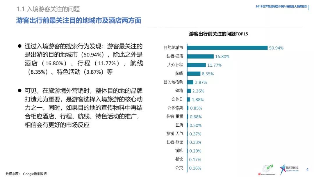 《中國入境旅遊數據分析報告》（2019） 旅遊 第6張