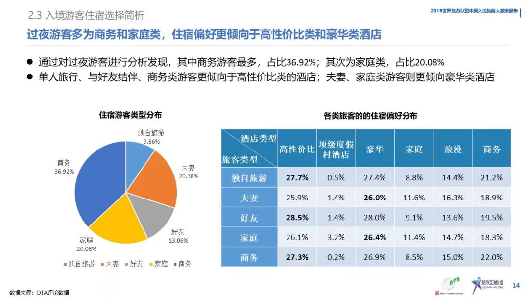 《中國入境旅遊數據分析報告》（2019） 旅遊 第16張