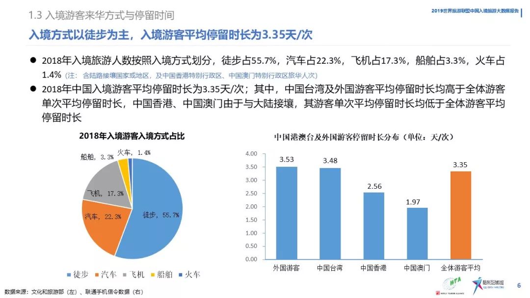 《中國入境旅遊數據分析報告》（2019） 旅遊 第8張