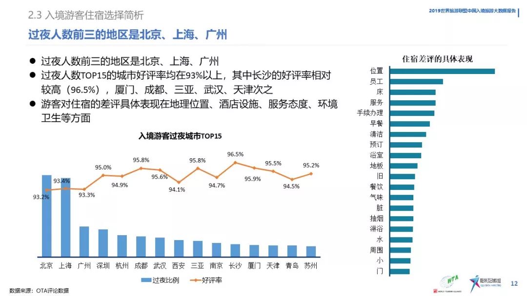 《中國入境旅遊數據分析報告》（2019） 旅遊 第14張