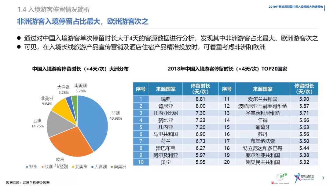 《中國入境旅遊數據分析報告》（2019） 旅遊 第9張