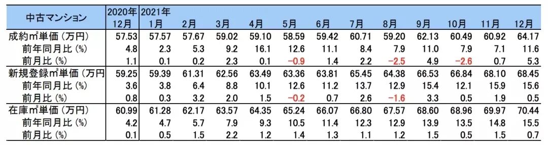 日本人均8年收入可买房，为啥还不知足(图4)