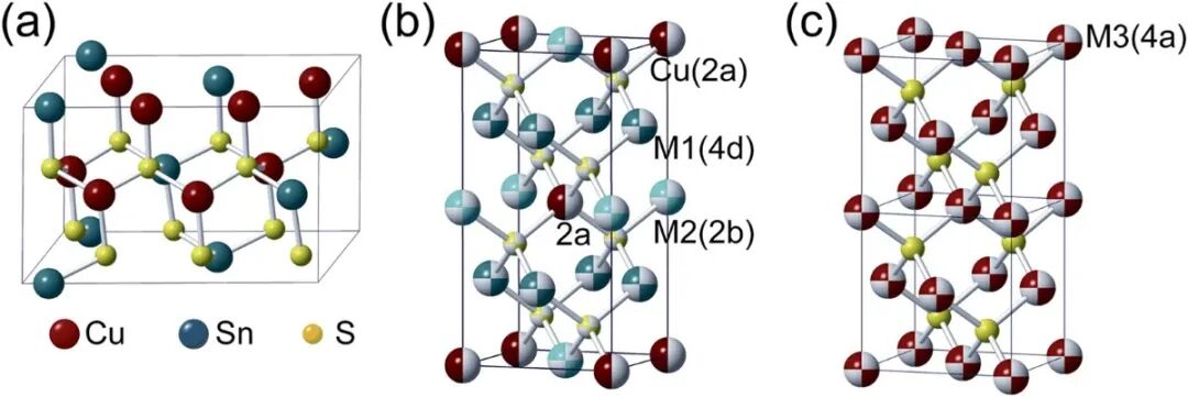 Cu2SnS3 monoclinic tetragonal cubic crystal structures