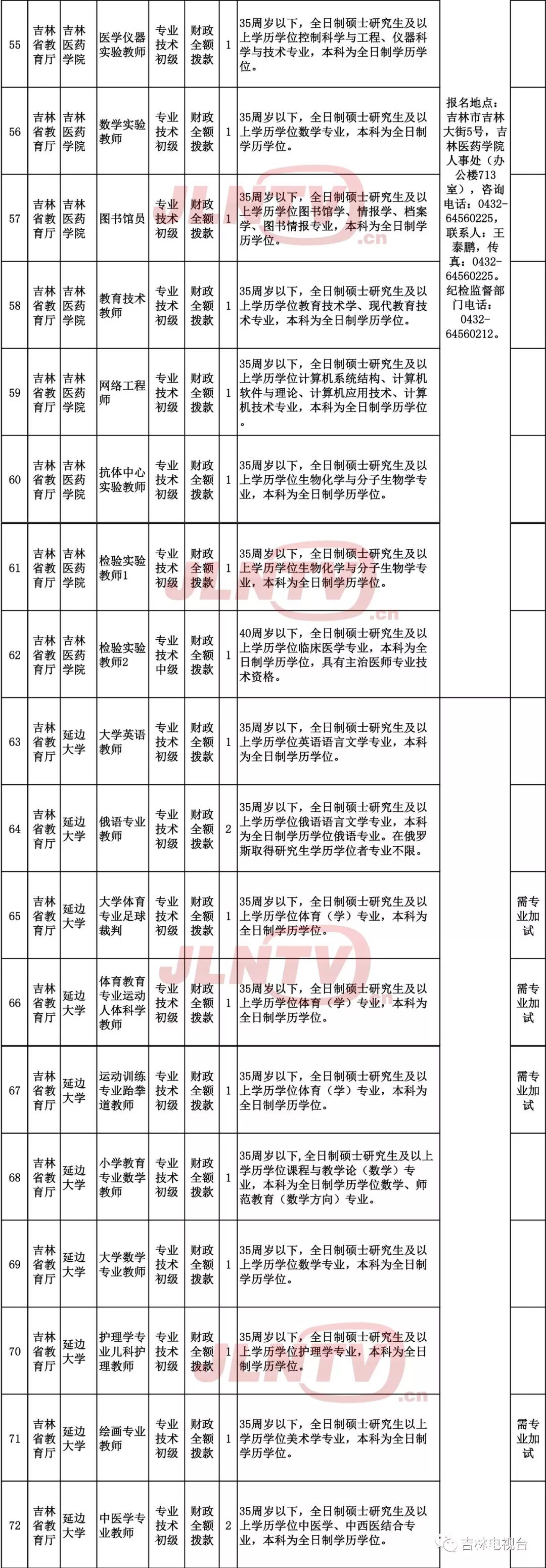 吉林广播电视台 自由微信 Freewechat