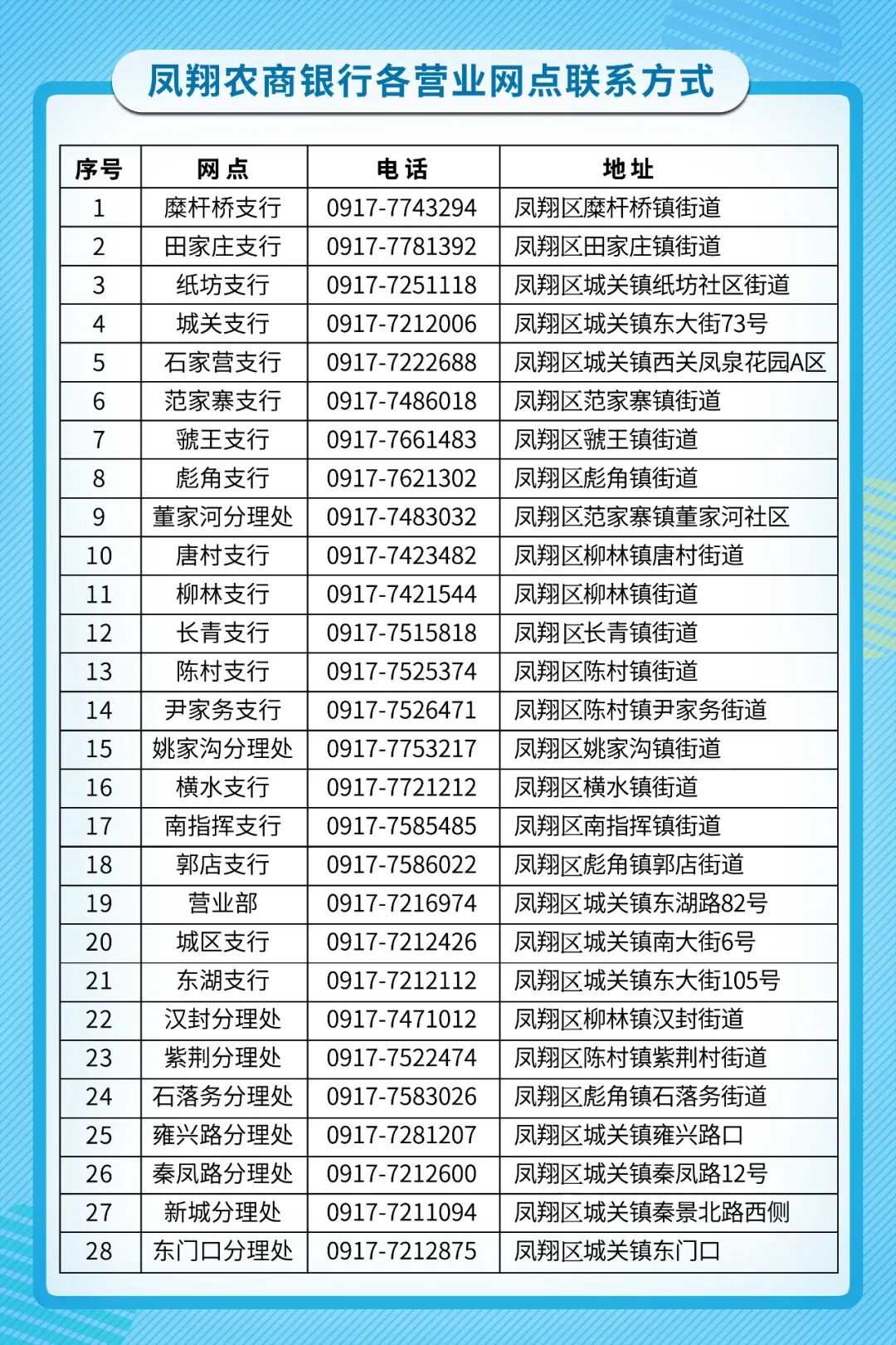 【秦v贷-乡村v贷】农业经营不发愁 助农致富好帮手