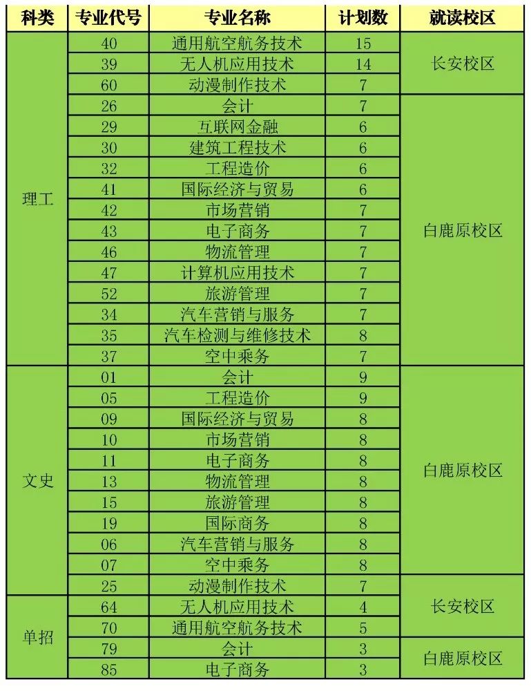 陜西財經職業技術學院錄取分數線_陜西財經職業技術學院錄取分數線青海考生_陜西職業技術學院錄取分數線