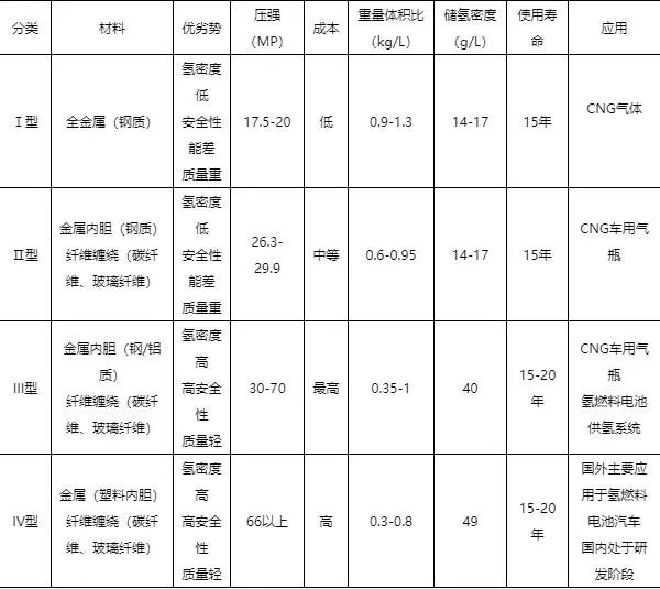 二氧化碳储罐属于几类压力容器_二氧化碳储罐属于几类压力容器_二氧化碳储罐压力不能低于