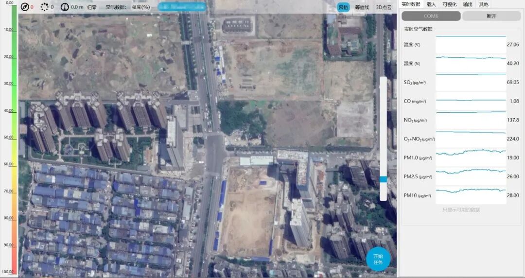淺析無人機在環境治理中的應用發展階段的圖6