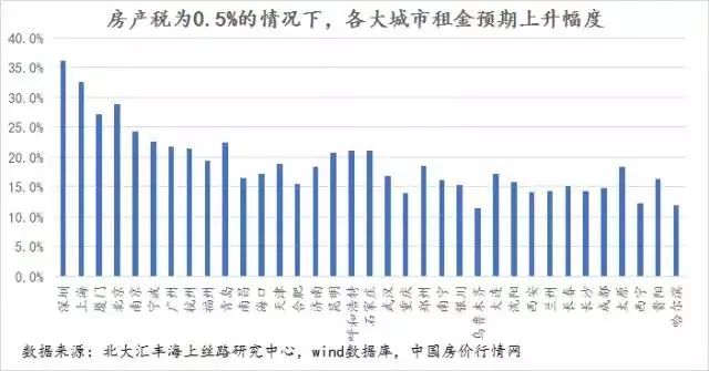 房产税收0.5%,房子值多少钱?答案出乎意料!