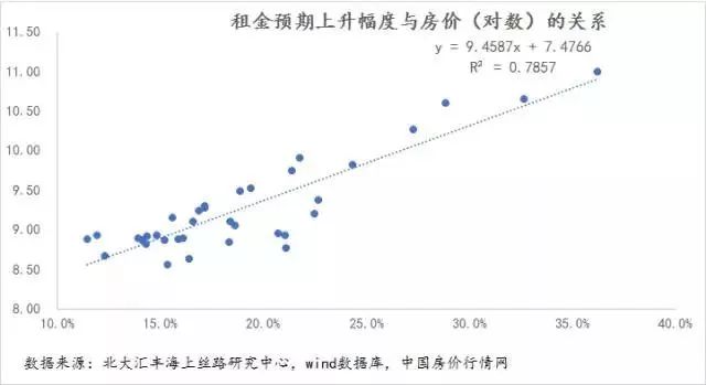 房产税收0.5%,房子值多少钱?答案出乎意料!