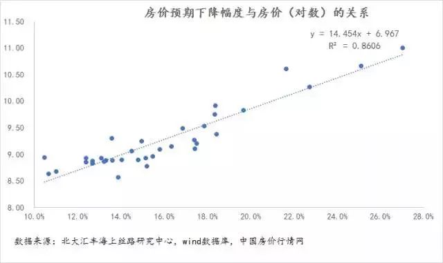 房产税收0.5%,房子值多少钱?答案出乎意料!