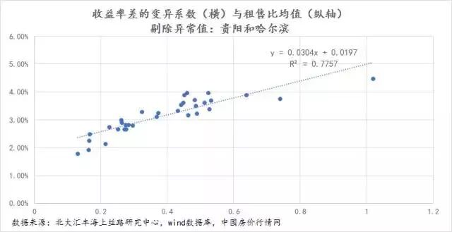 房产税收0.5%,房子值多少钱?答案出乎意料!