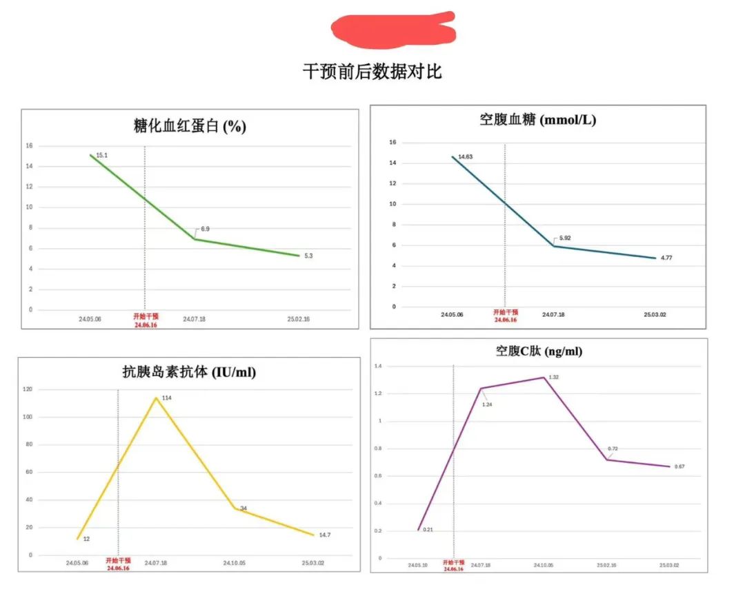 1型糖尿病患者东北家长口述实录：爱与希望，共筑脱糖之路
