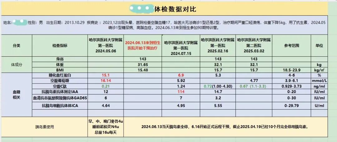 1型糖尿病患者东北家长口述实录：爱与希望，共筑脱糖之路