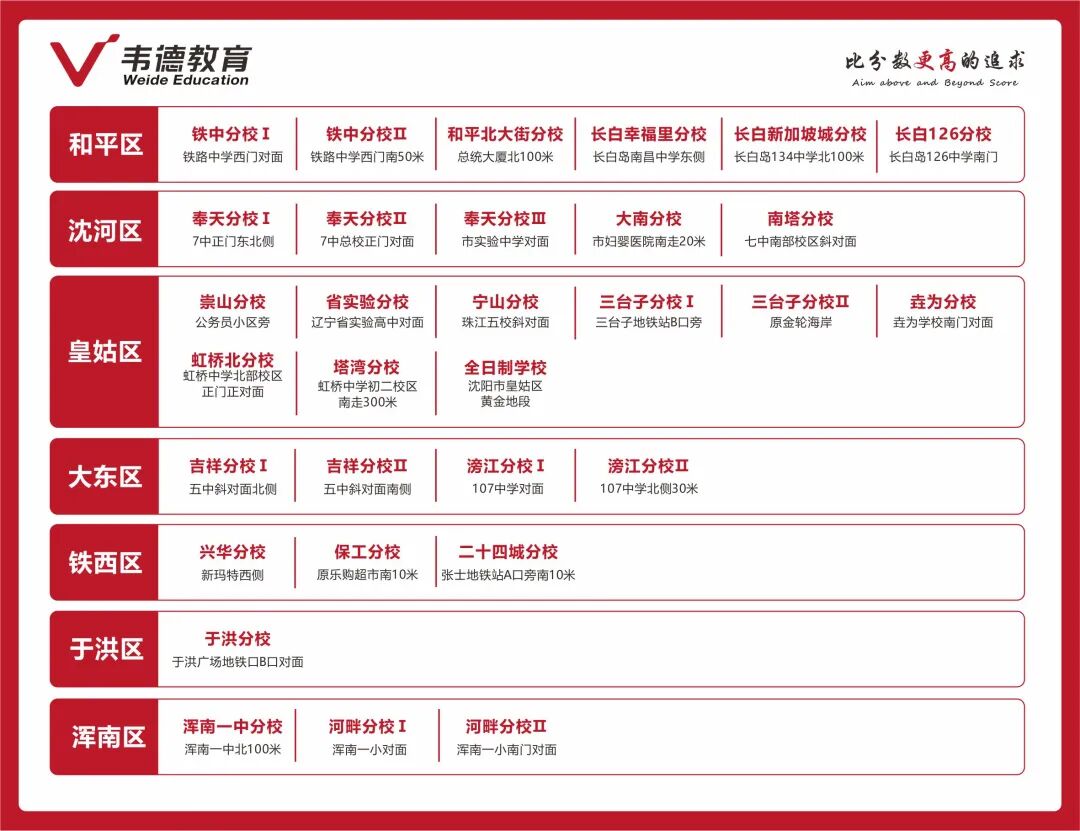 2025辽宁高考分数线