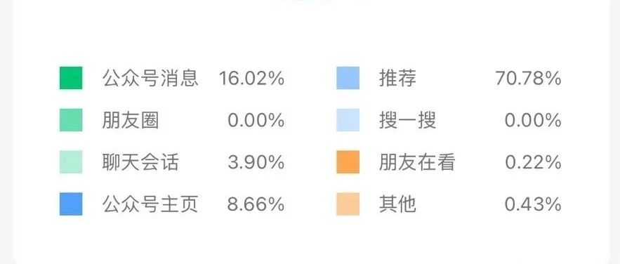 傻傻写了6篇爆款案例，我终于发现了流量密码，很意外！