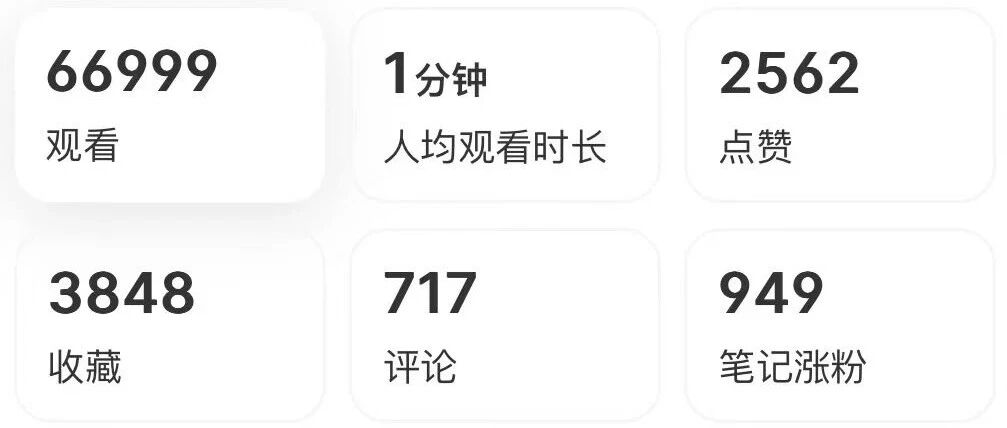 3分钟赚了160，原来小红书接广告赚钱是这种体验！