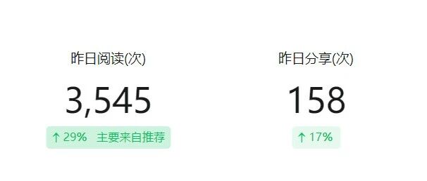 死磕自媒体第5个月，找到流量密码，加速搞钱变现