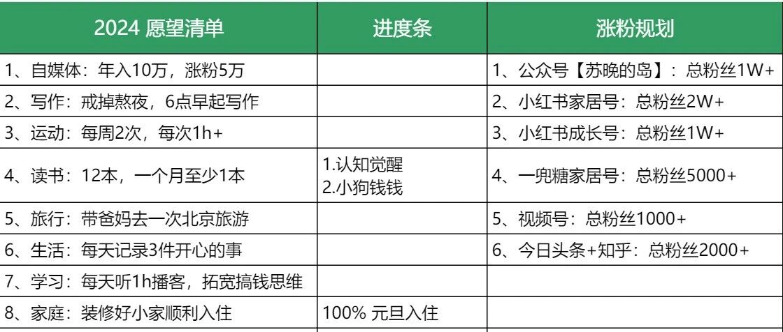 建议你:布局2024年