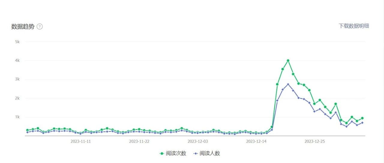 12月搞钱总结，公众号3000粉月收入多少？