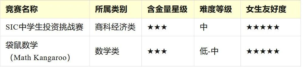 国际竞赛