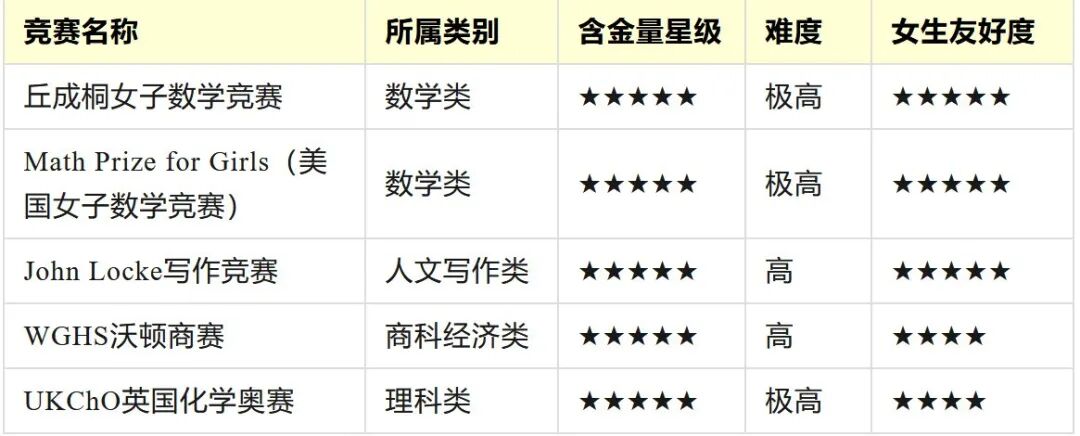 国际竞赛