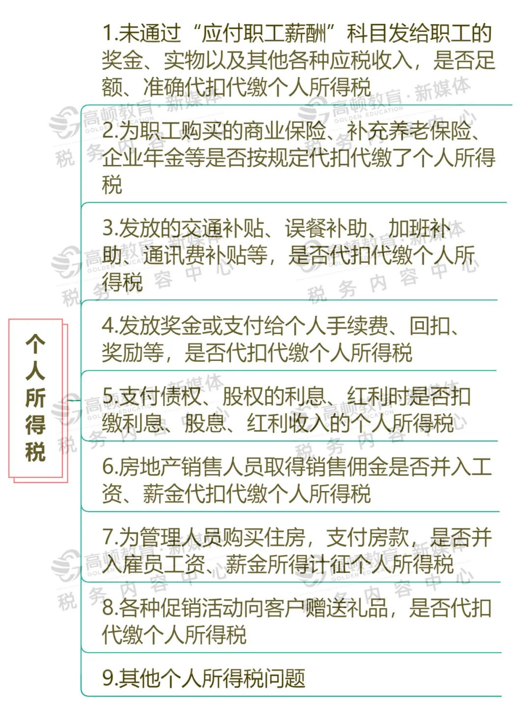 代理记账,环评验收,安评验收