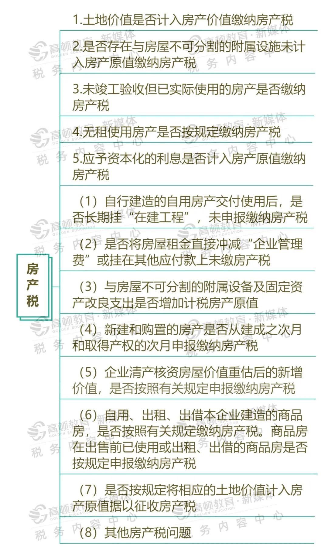 代理记账,环评验收,安评验收