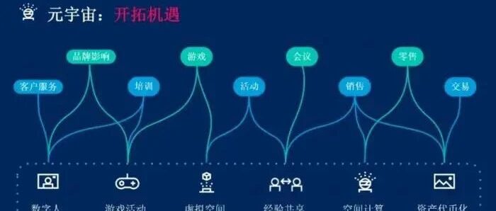 漸趨成型的元宇宙商業模式圖片