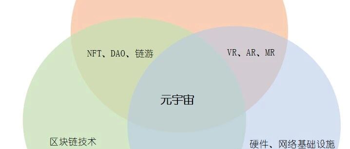 元宇宙已被世界公認，中國市場即將爆發！！！圖片