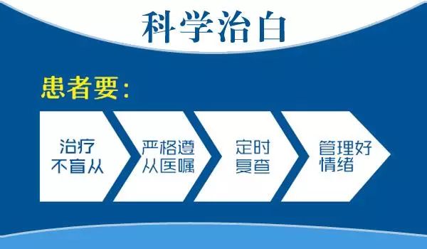 記住這兩個關鍵詞，白癜風治療「事半功倍」！ 健康 第10張