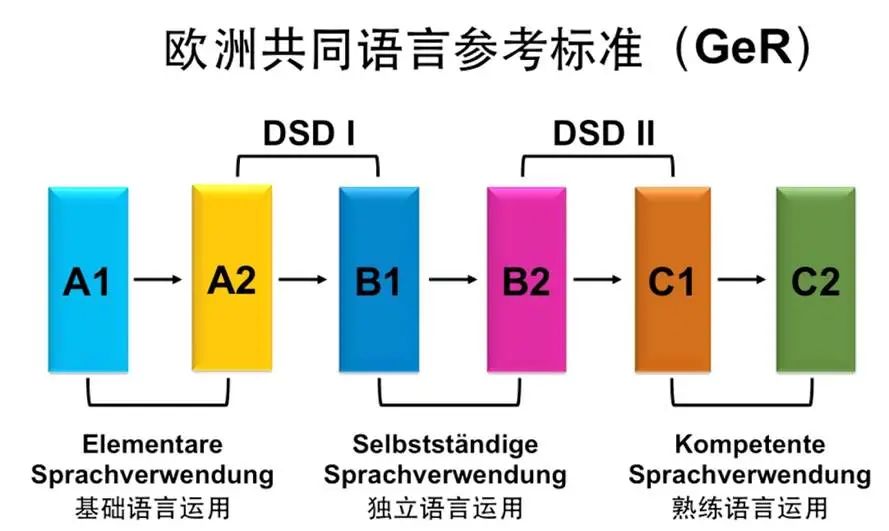 北外招生目錄_北外招生章程_北外招生網