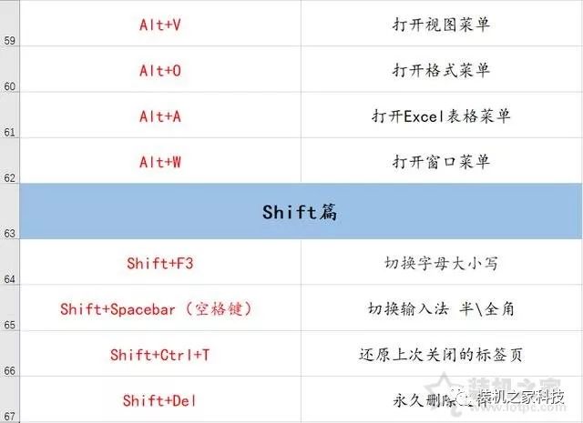 電腦有哪些常用快捷鍵？70個電腦常用的快捷鍵大全 科技 第4張