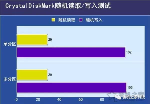 固態硬盤要不要分區？不同容量的SSD固態硬盤分區方案建議 科技 第2張