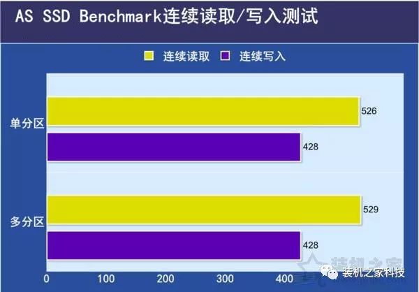 SSD固態硬盤需要分區嗎？SSD固態硬盤分區與不分區性能對比 科技 第4張