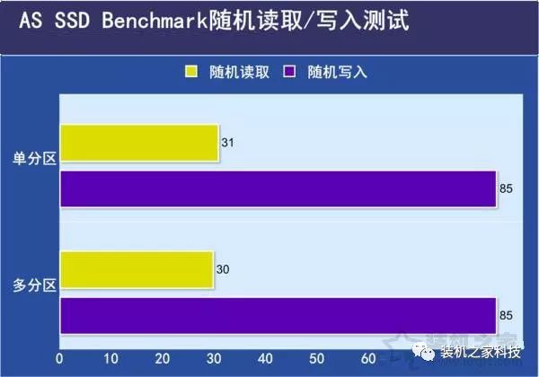 SSD固態硬盤需要分區嗎？SSD固態硬盤分區與不分區性能對比 科技 第5張