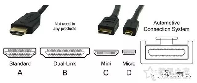 電腦顯示器接口類型哪個好？VGA、DVI、HDMI、DP接口區別對比科普 科技 第4張