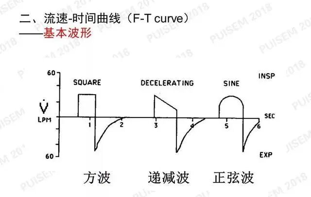 呼吸机f指什么常见呼吸机波形！_https://www.jmylbn.com_新闻资讯_第6张