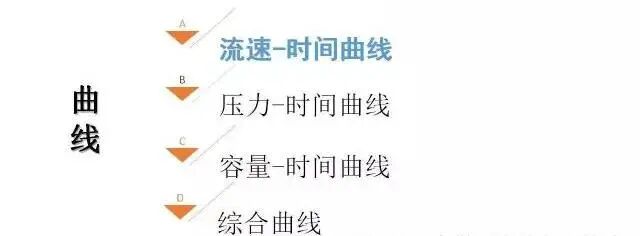 呼吸机f指什么常见呼吸机波形！_https://www.jmylbn.com_新闻资讯_第2张