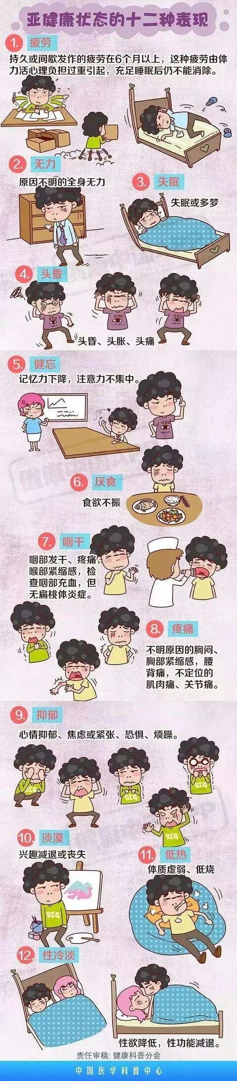 Somaderm HGH｜亚健康的主要特征有哪些，怎么调理?