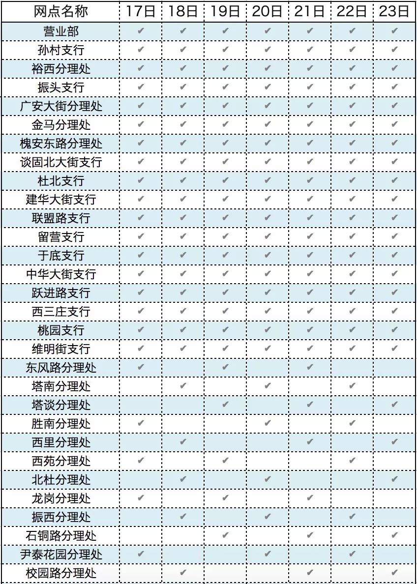 石家庄汇融农村合作银行2020年2月17日至2月23日网点营业公告