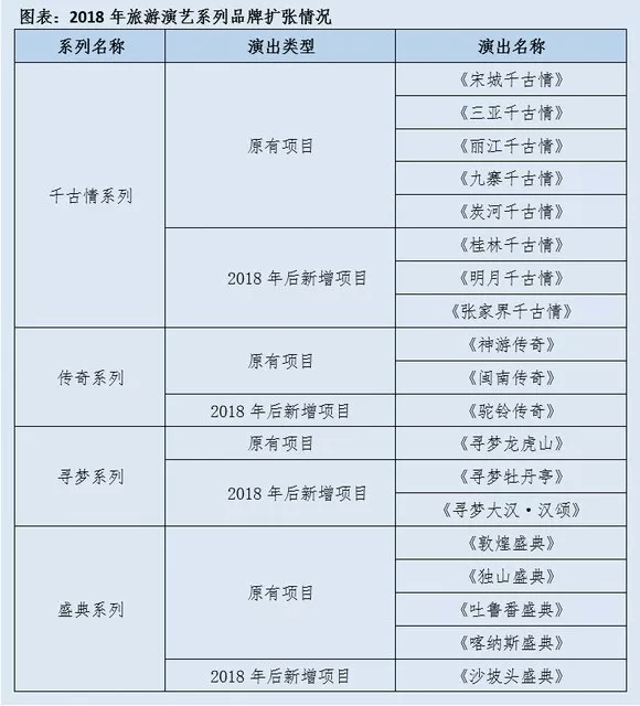 演艺行业年报新鲜出炉：沉浸式演出迎来爆发式增长