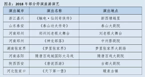 演艺行业年报新鲜出炉：沉浸式演出迎来爆发式增长