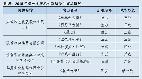 演艺行业年报新鲜出炉：沉浸式演出迎来爆发式增长