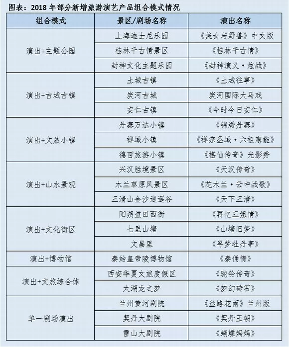演藝行業年報新鮮出爐:沉浸式演出迎來爆發式增長 演藝行業年報新鮮出爐:沉浸式演出迎來爆發式增長