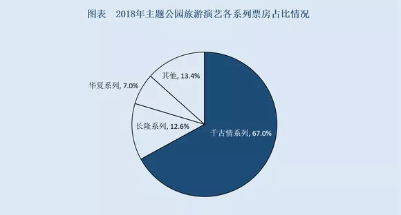 演艺行业年报新鲜出炉：沉浸式演出迎来爆发式增长