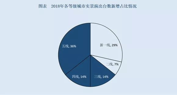 演藝行業年報新鮮出爐:沉浸式演出迎來爆發式增長 演藝行業年報新鮮出爐:沉浸式演出迎來爆發式增長