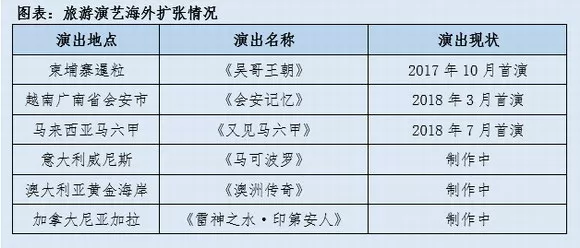 演艺行业年报新鲜出炉：沉浸式演出迎来爆发式增长