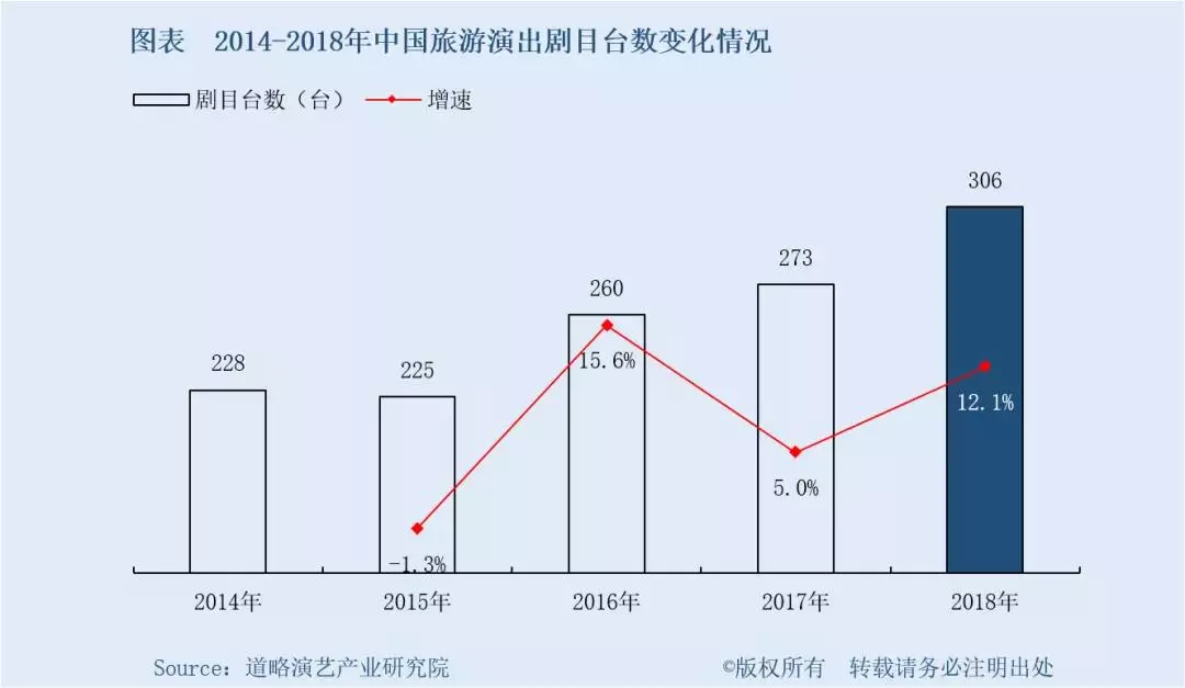 演艺行业年报新鲜出炉：沉浸式演出迎来爆发式增长